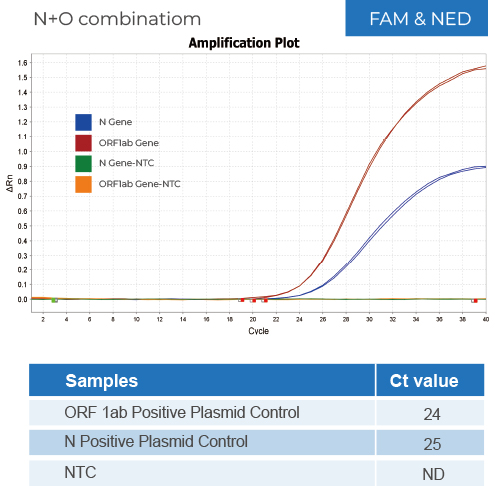 qpcr figa