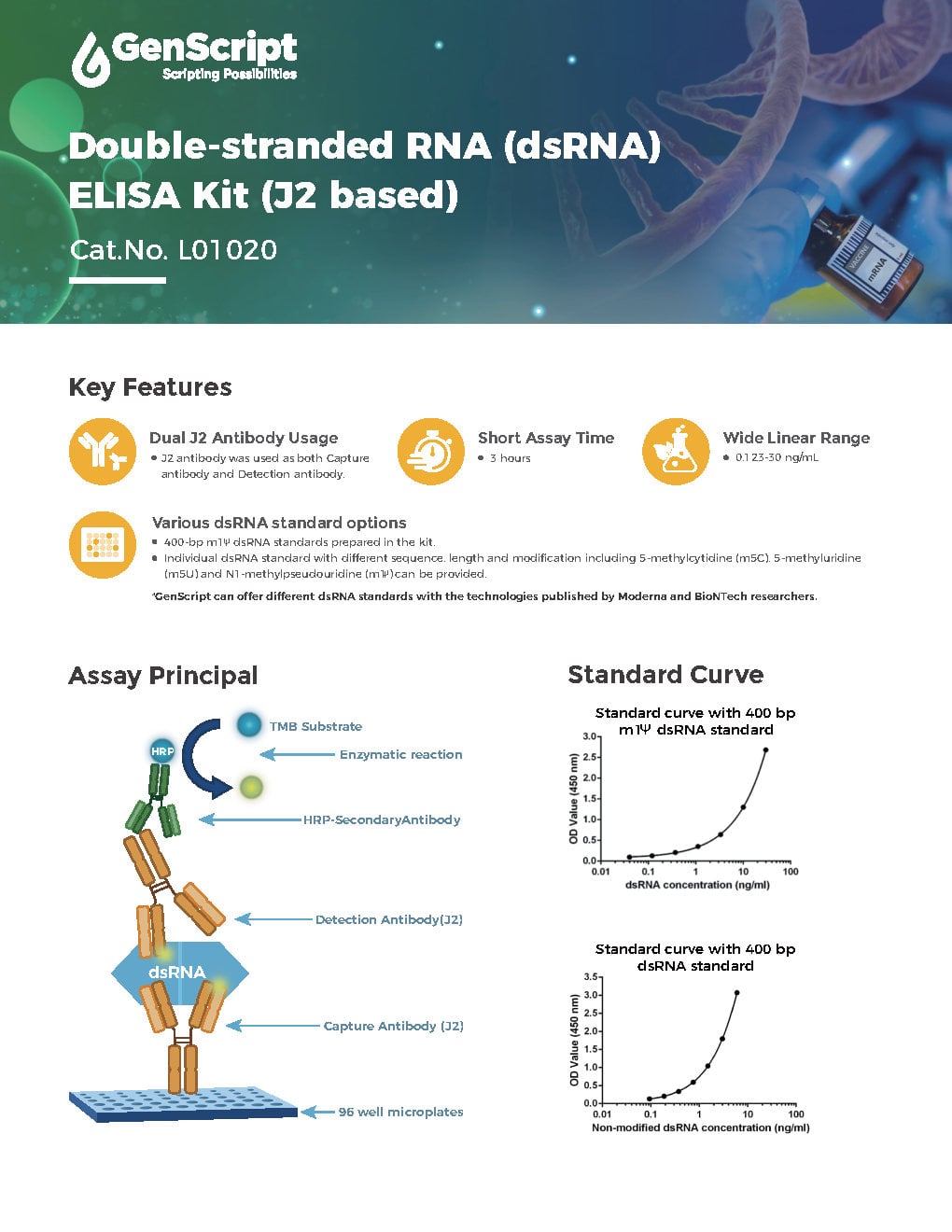 dsRNA ELISA Kit Flyer