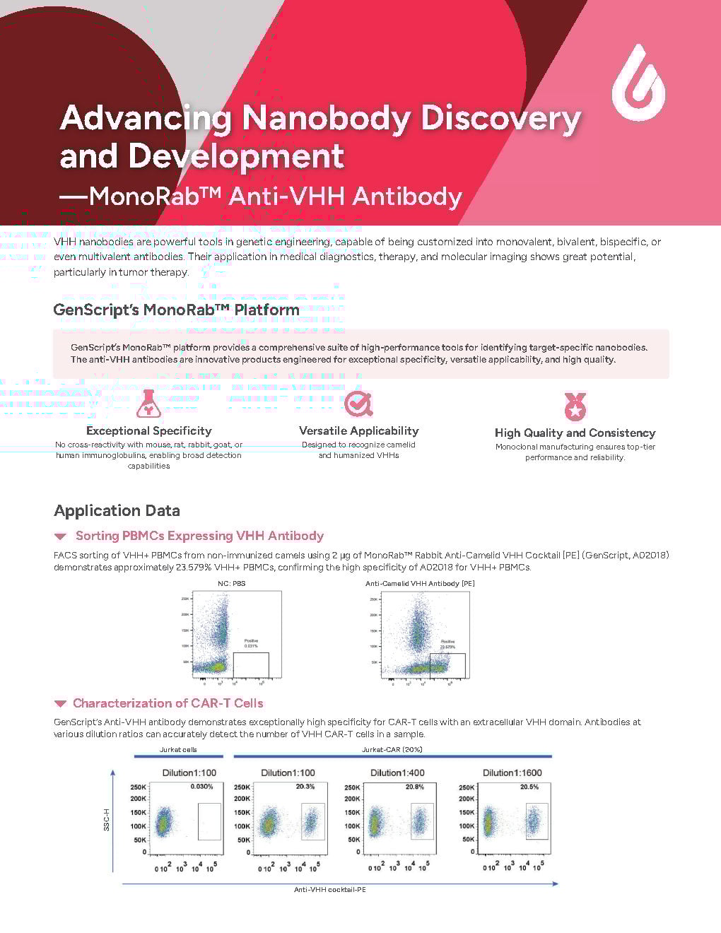 Anti-VHH Antibodies Flyer