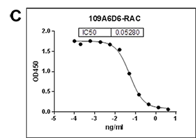 monorab 109a6d6 Rac monorab 109a6d6 Rac