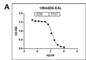 monorab 109a6d6 Salbutamol monorab 109a6d6 Salbutamol