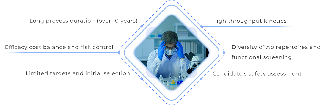 Challenging Points for Antibody Drug Pipelines