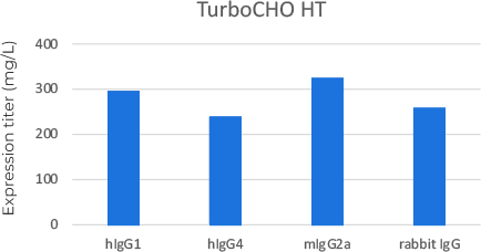 TurboCHO HT