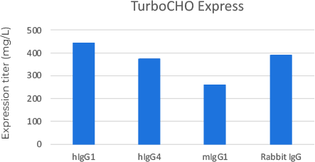 TurboCHO Express