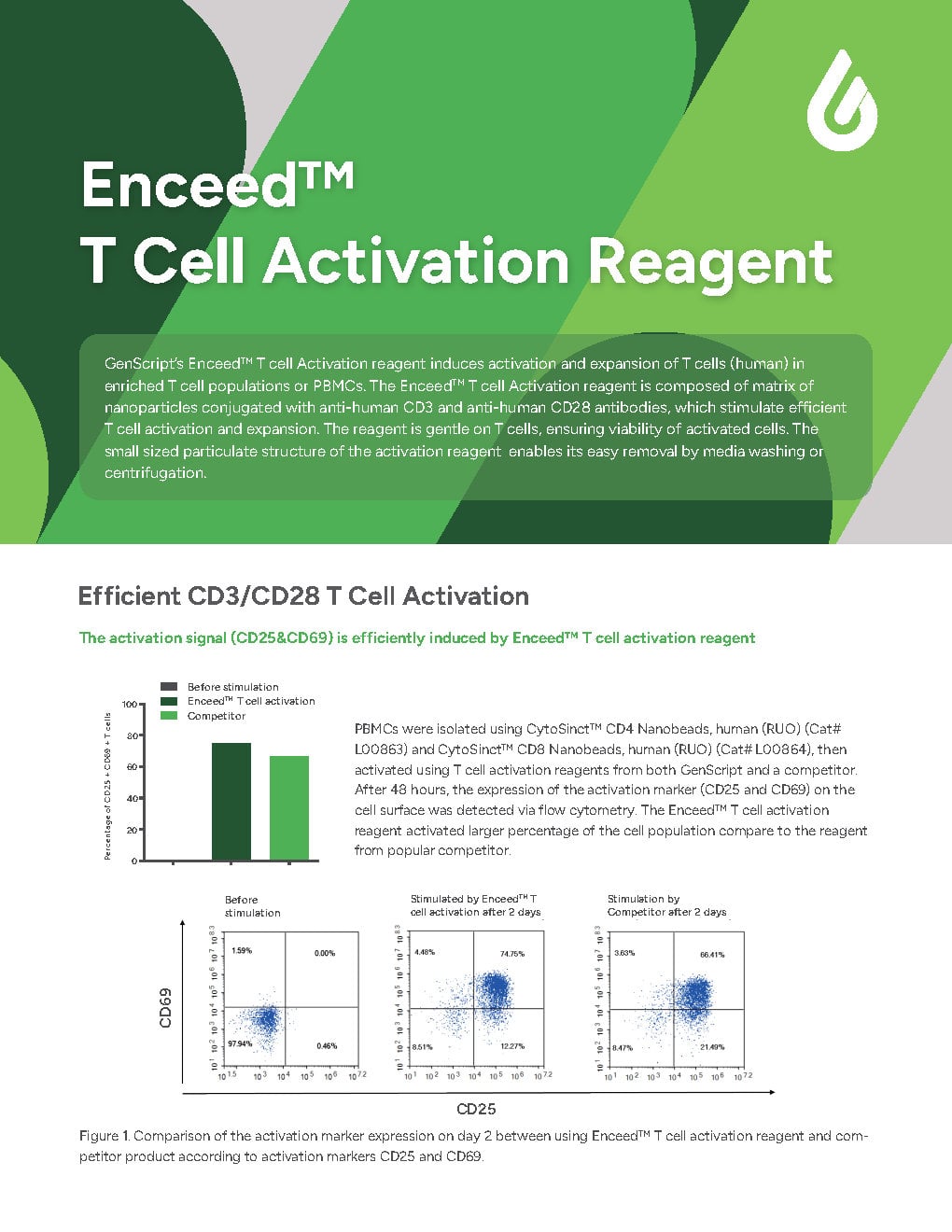 Enceed T Cell Activation Flyer
